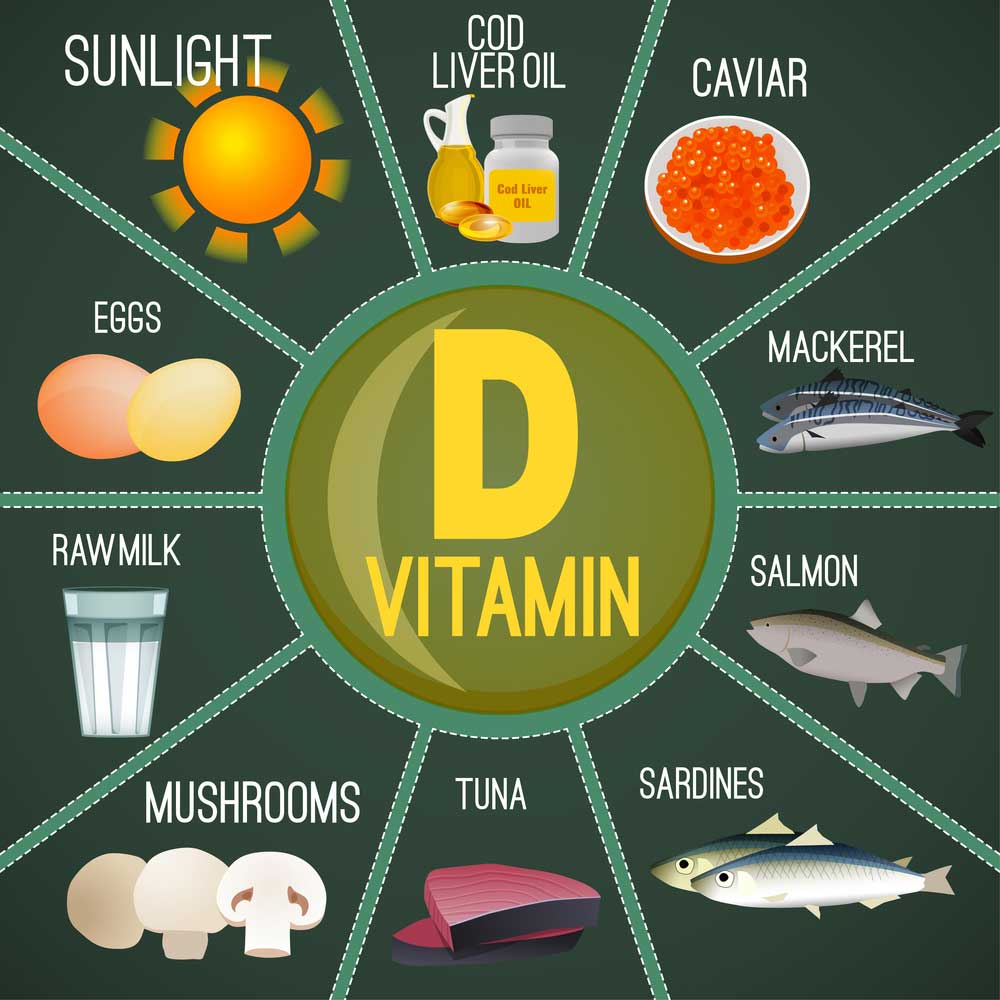 Aliments contenant de la vitamine D